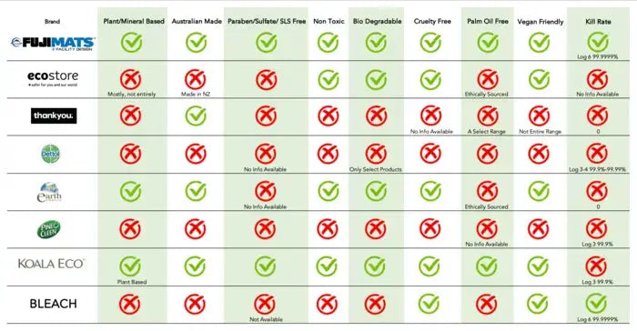 Fuji All Surface Cleaner chart