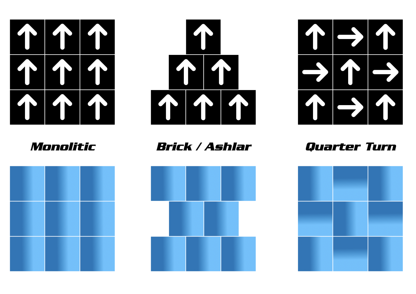 Carpet Tile flooring layout