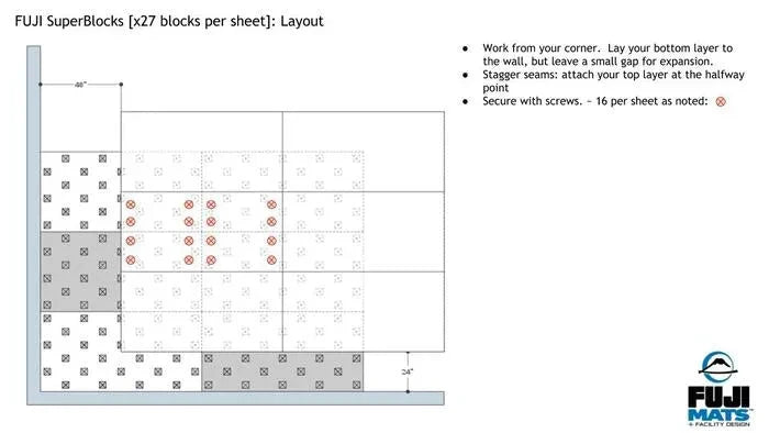 Fuji Subfloor Super Blocks