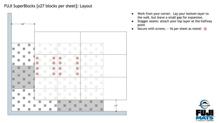 Fuji Subfloor Super Blocks