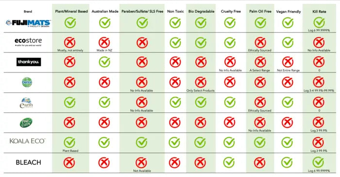 Fuji All Surface Cleaner chart
