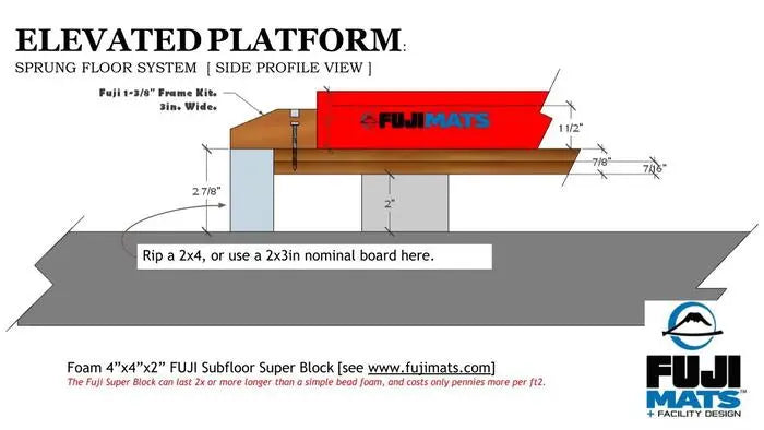 Fuji Super Blocks installation instructions 3