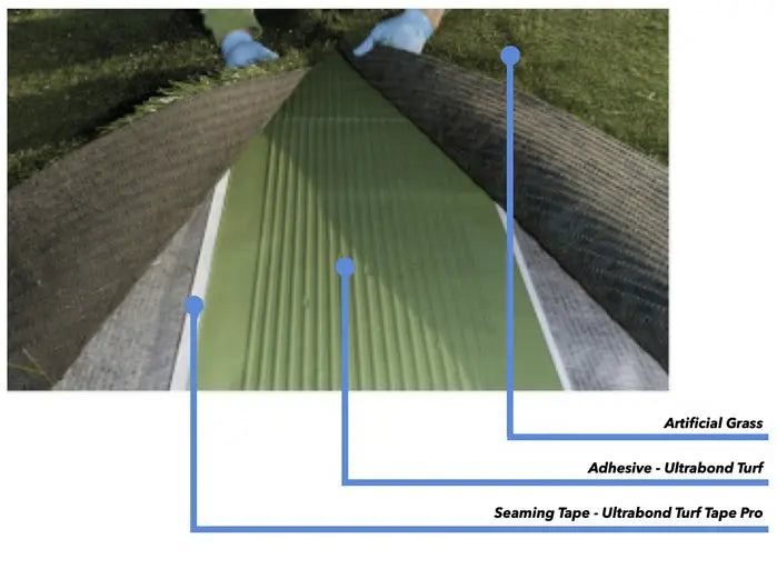 Mapei Ultrabond Turf Tape being used to install aritificial turf with descriptions