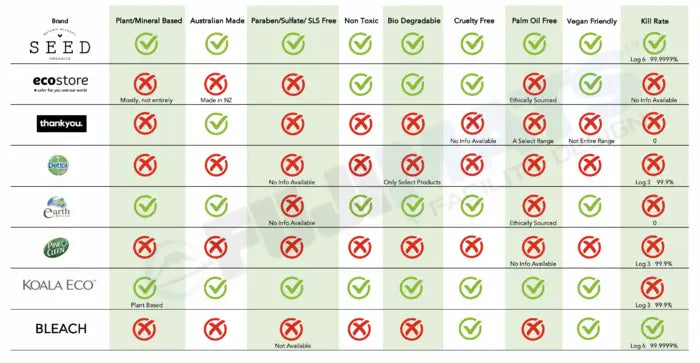 Seed Organic Hand Disinfectant