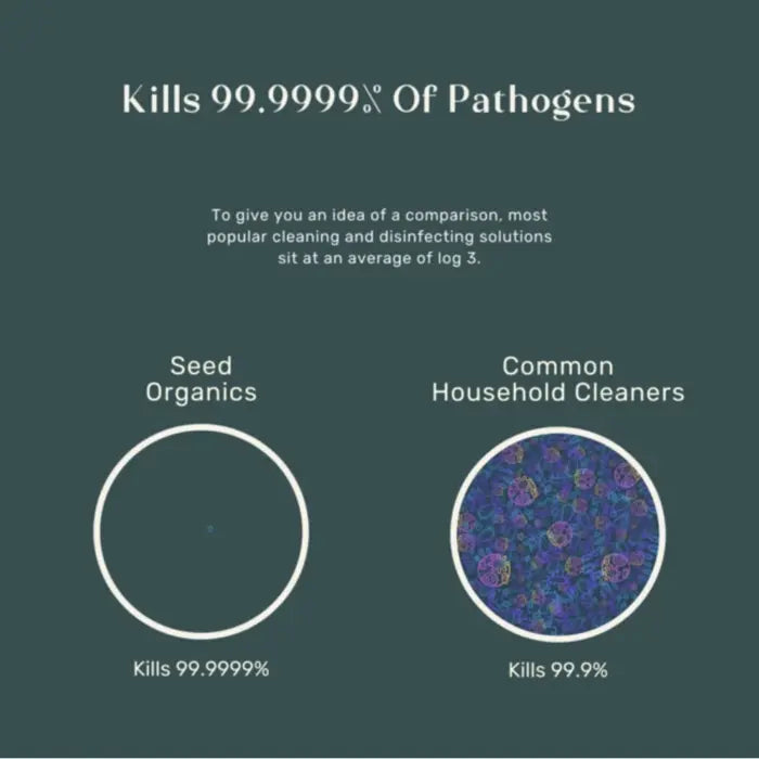 Seed Organic Hand Disinfectant