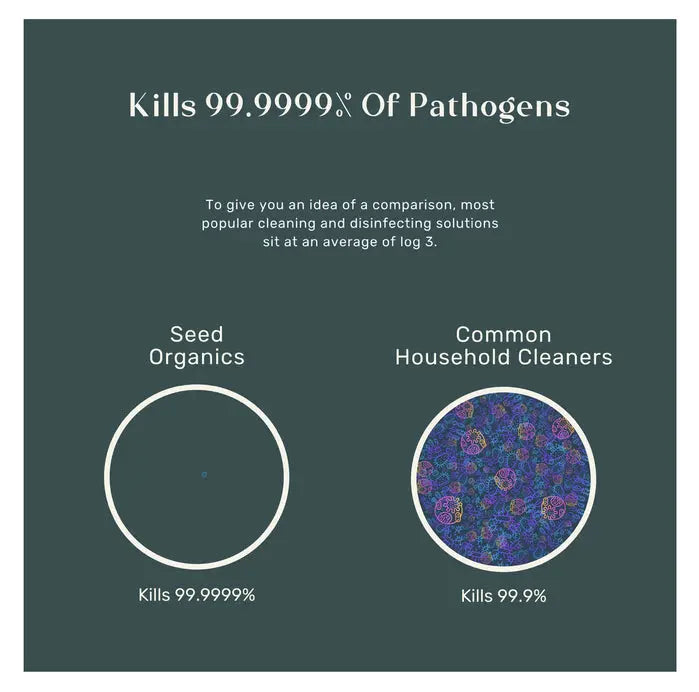 Seed Organic log 6 kill rate